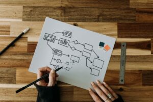 Photo Flowchart diagram